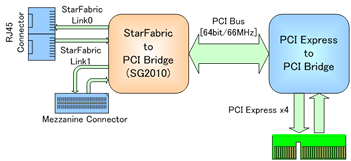 Block Diagram